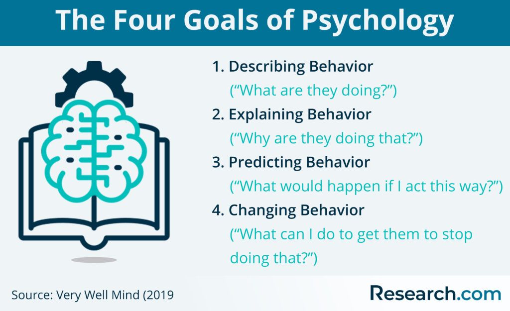 What Are the 4 Major Goals of Psychology