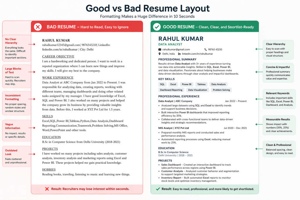 Examples of Good Resumes and Bad Resumes