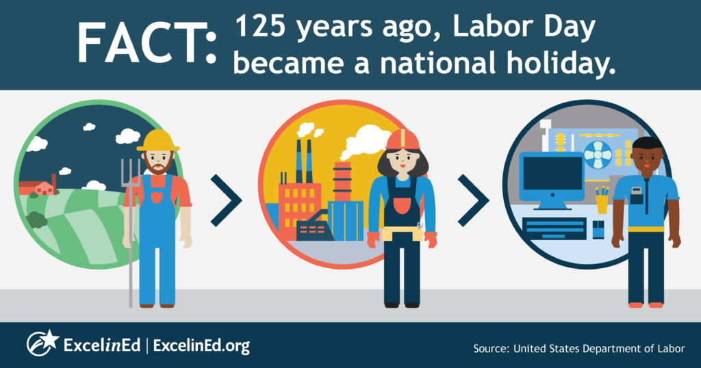How Labor Day Became a U. S. Federal Holiday