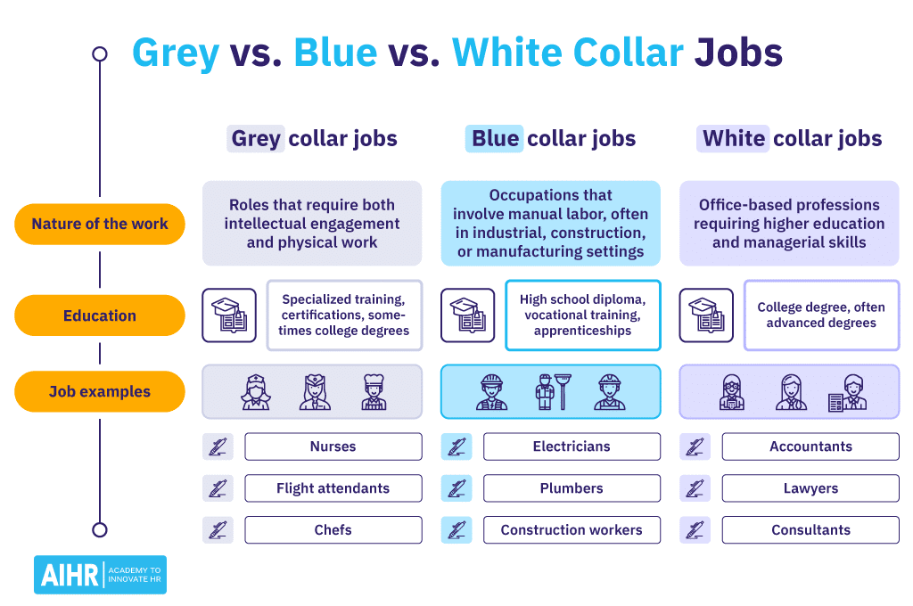 What Is a Gray Collar Job