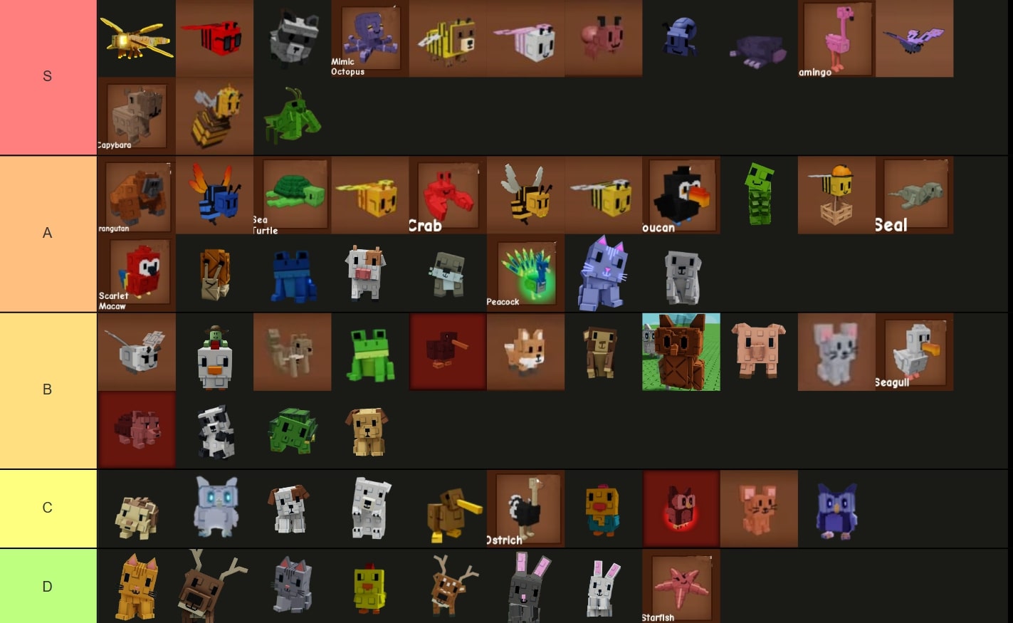 Tier List Pets in Grow a Garden