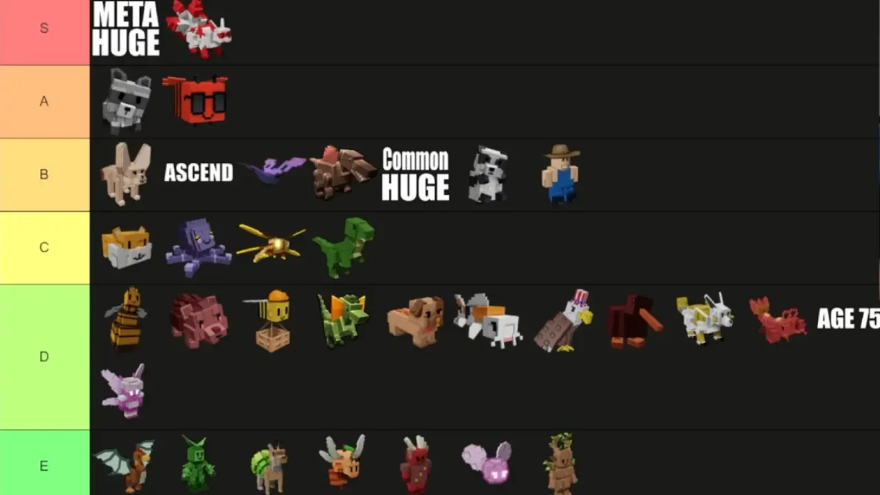 Grow a Garden Pet Tier List 2026