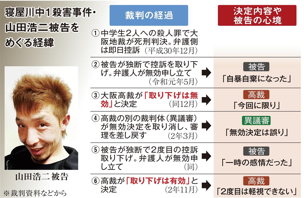 寝屋川中1男女殺害事件の真相｜山田浩二の動機と死刑確定の全記録