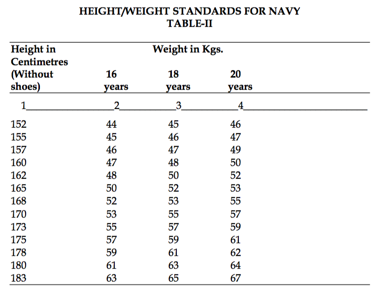 Navy Seal Height and Weight Requirements