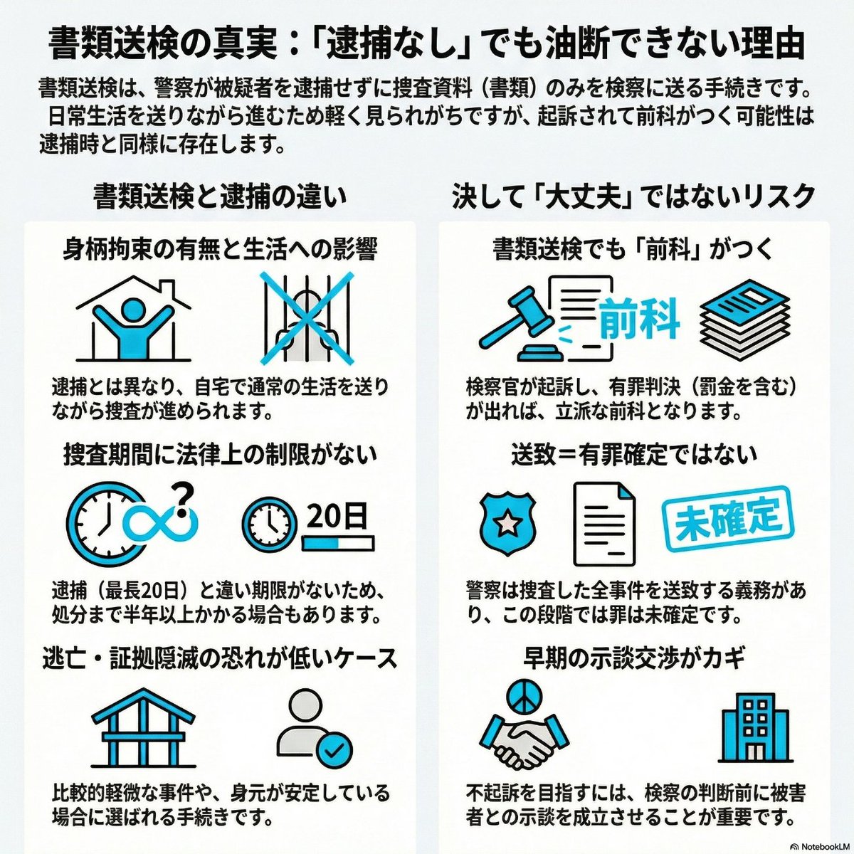 書類送検と逮捕の違いとは？前科・実名報道の基準と刑事手続きの真相