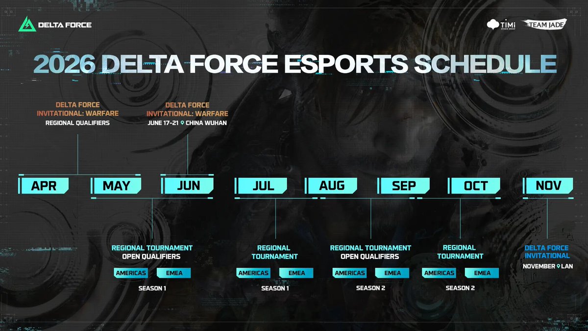 Delta Force How Many Teams in Operations