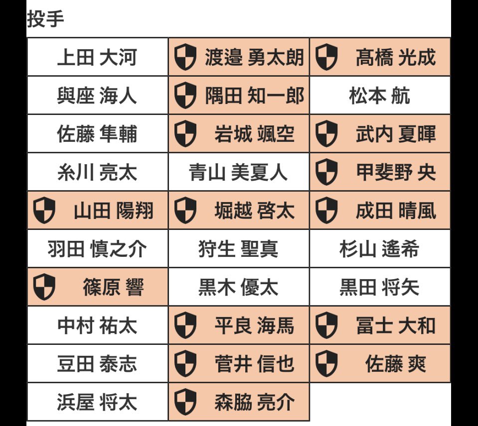 Fa人的補償のプロテクトは何人？28人枠の裏側と歴代の衝撃移籍を徹底解説
