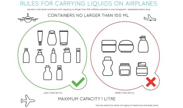 How Many Mls on a Plane