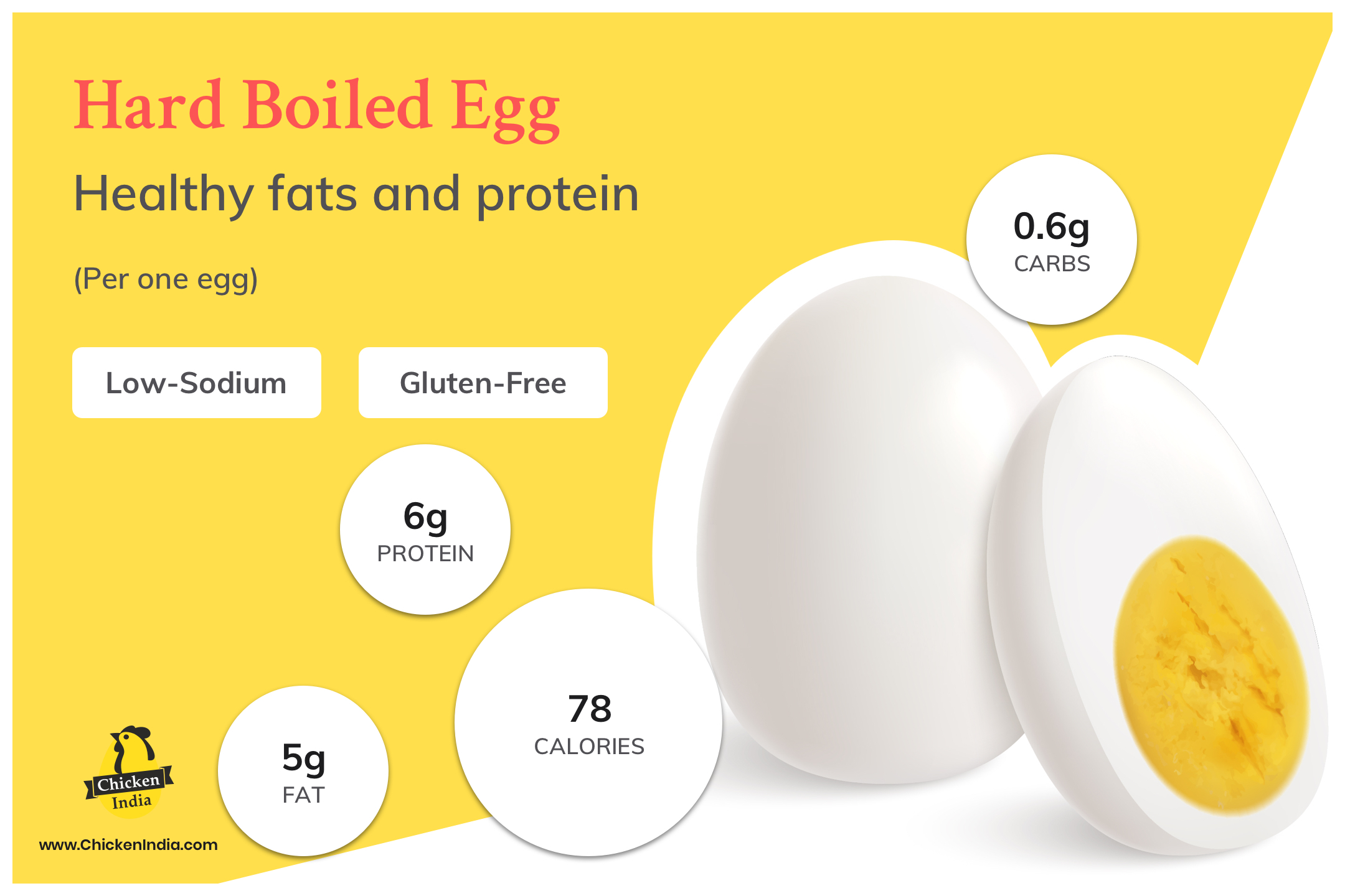How Much Protein Is in Three Hard Boiled Eggs