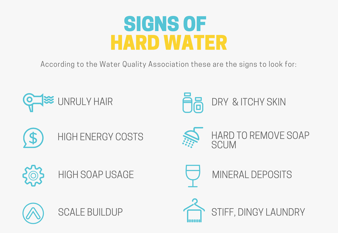 How to Know If You Have Hard Water