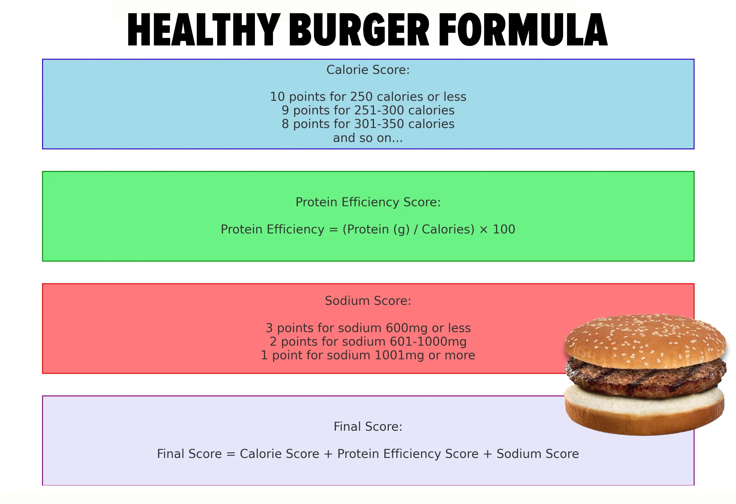 How Much Sodium Is in a Hamburger Patty