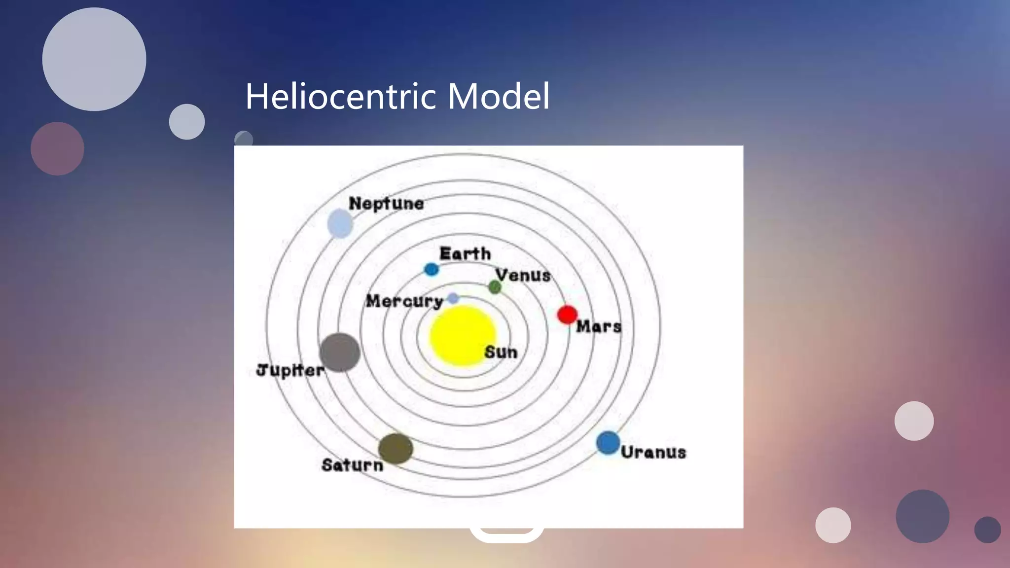Facts About the Heliocentric Theory