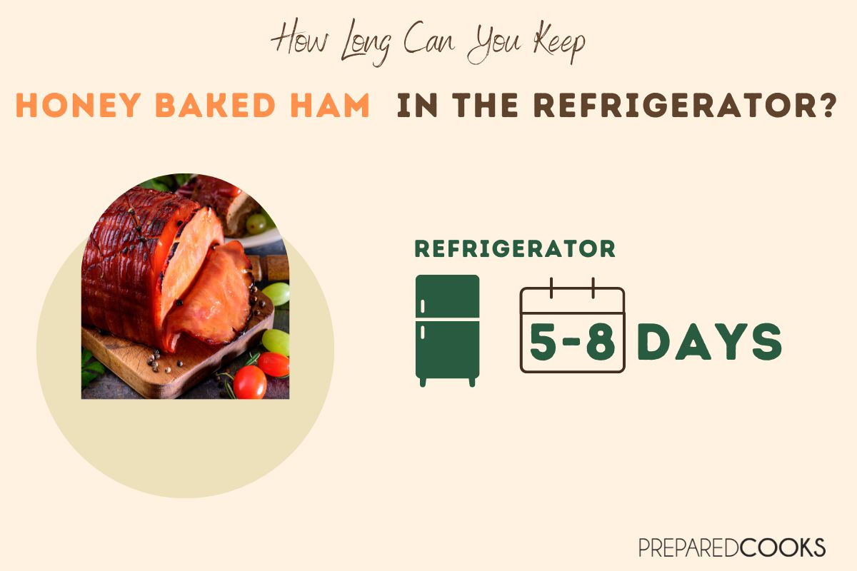 How Long Can Honeybaked Ham Stay in Fridge
