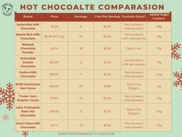 How Much Sugar Is in Hot Chocolate