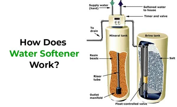 Does Water Softener Filter Water