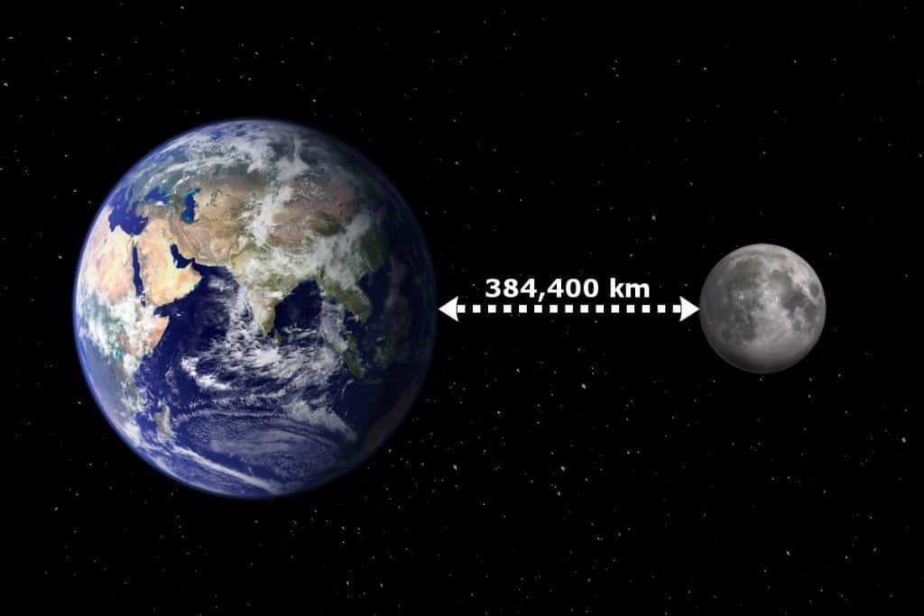 How Far Is the Moon from the Earth's Surface