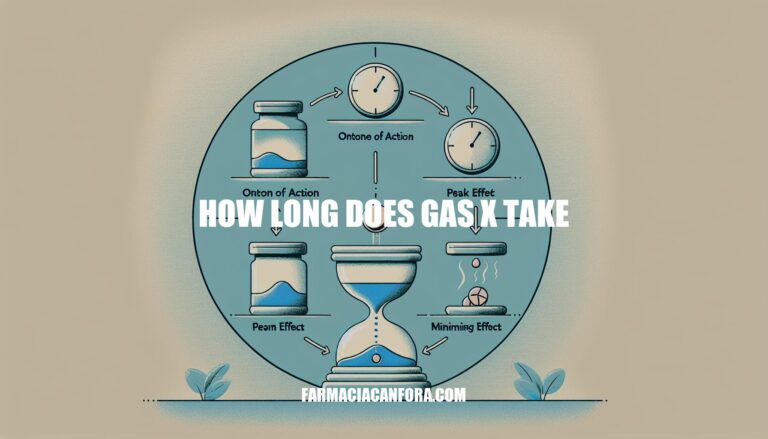 How Long Does It Take for Dry Gas to Work