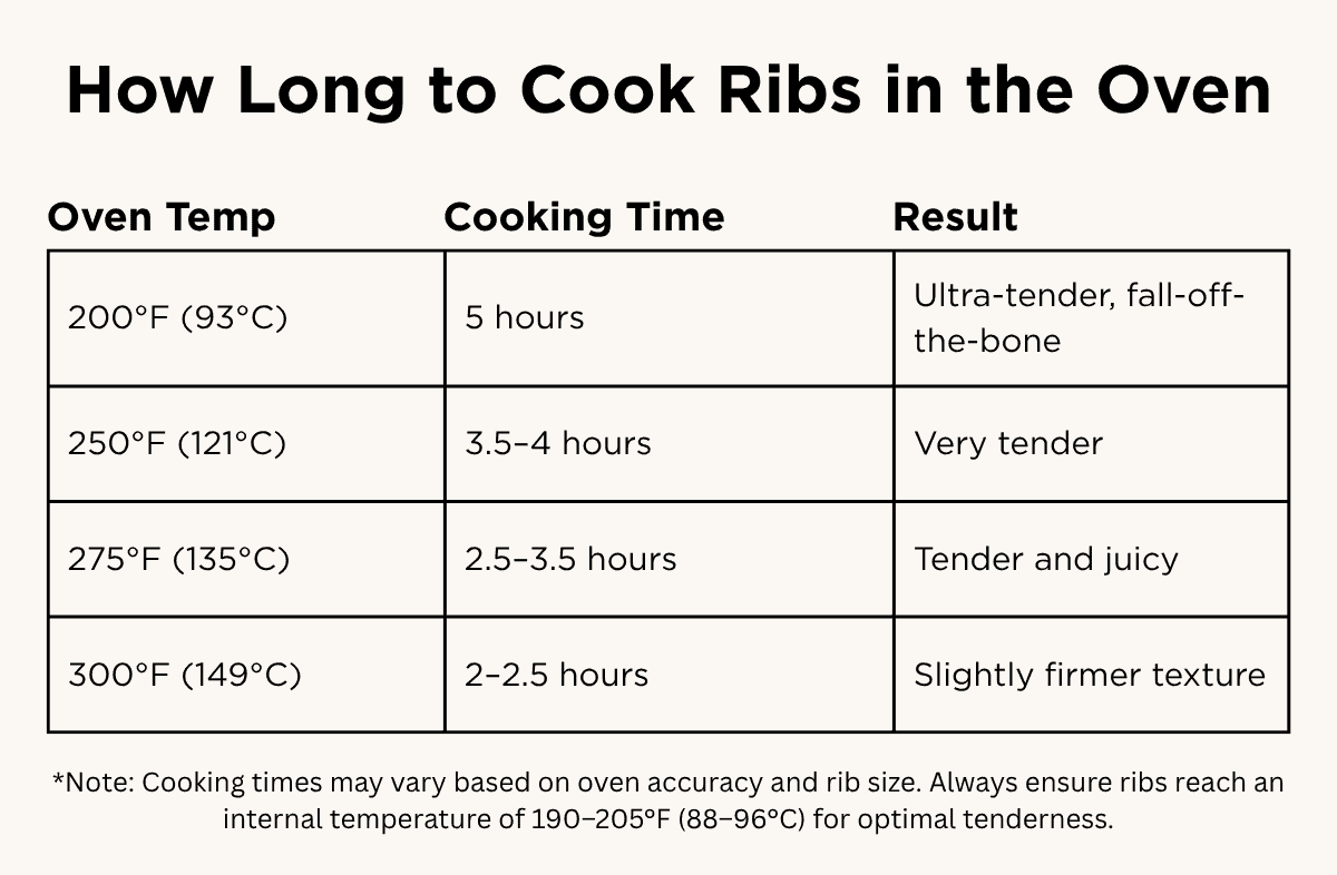 How Long to Boil Ribs to Tenderize