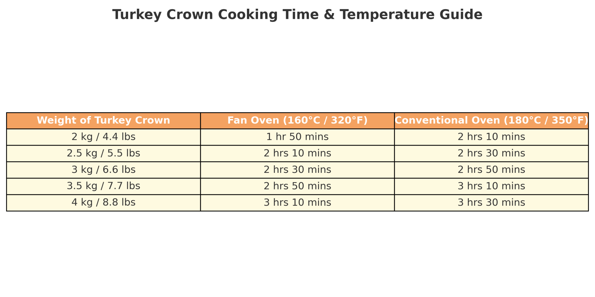 How Long Do You Cook a Turkey Crown For