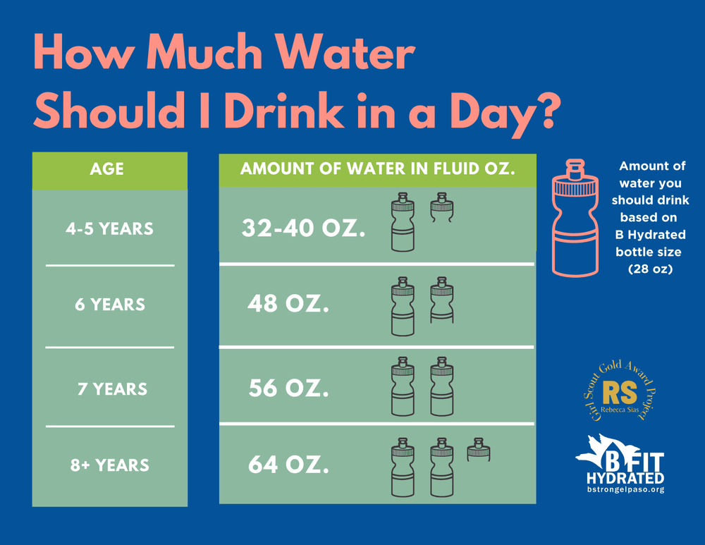 How Many Bottles of Water Should I Drink Everyday