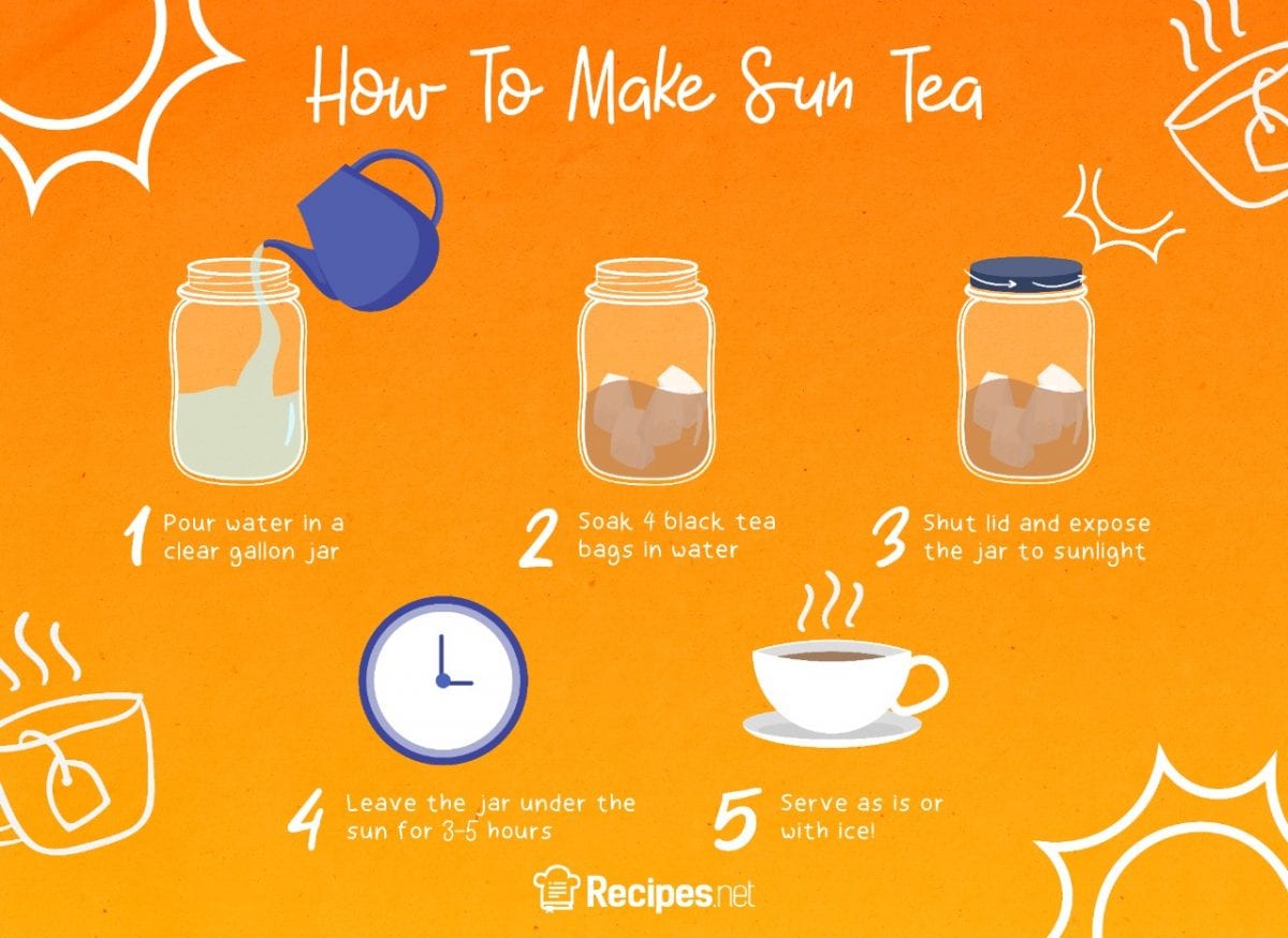 How Long for Sun Tea