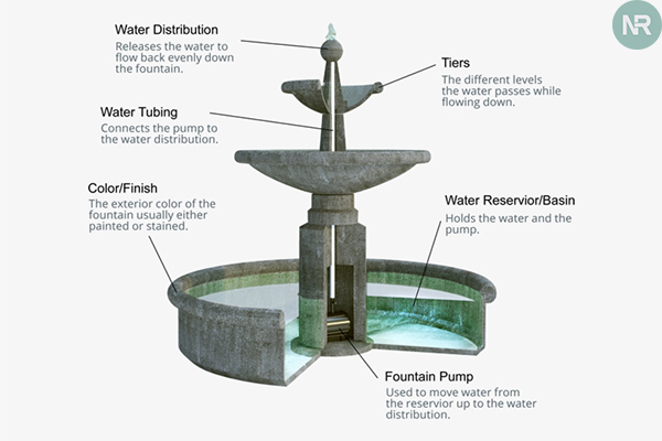 Where Does Water Fountain Water Come From