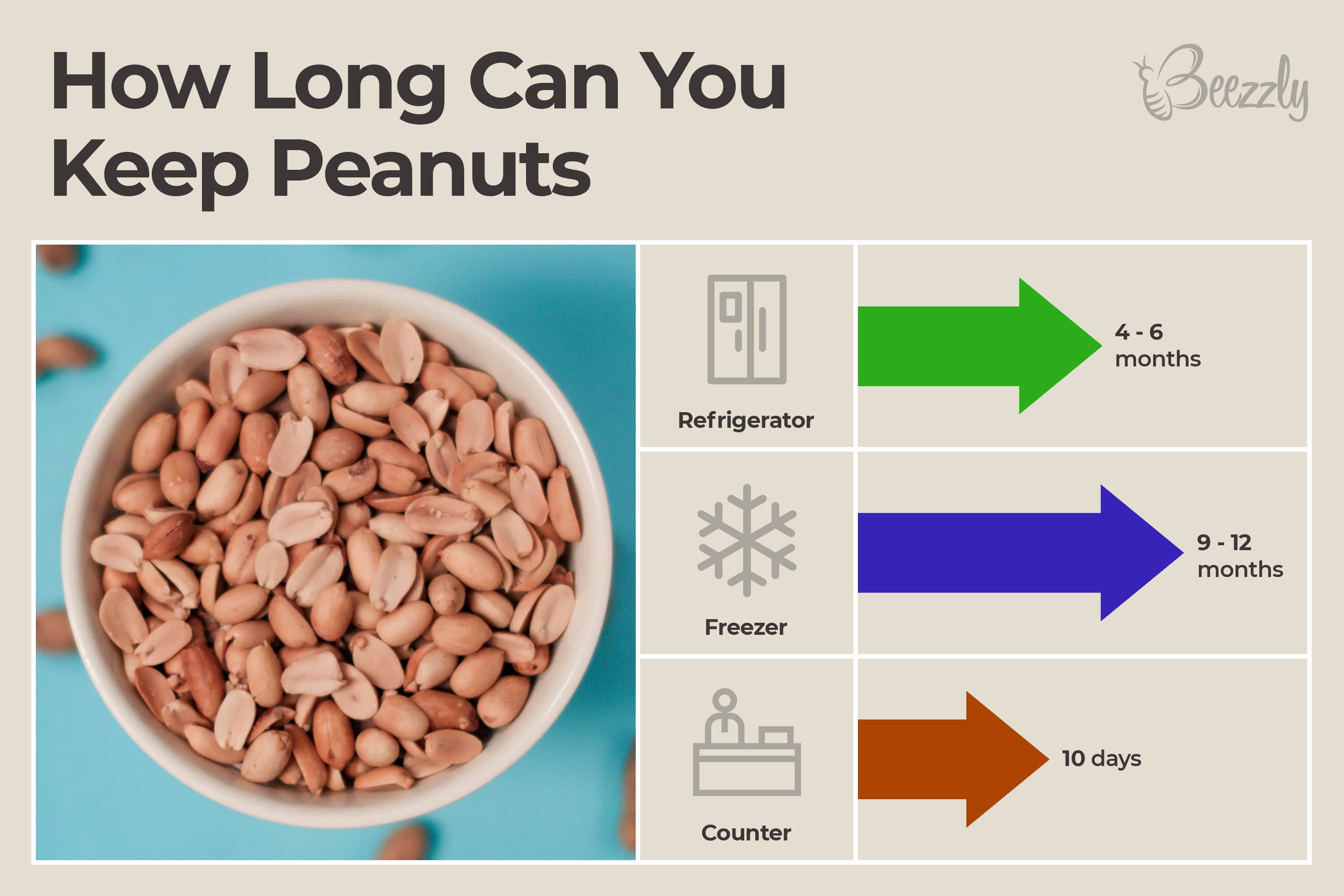 Do Peanuts Go Bad