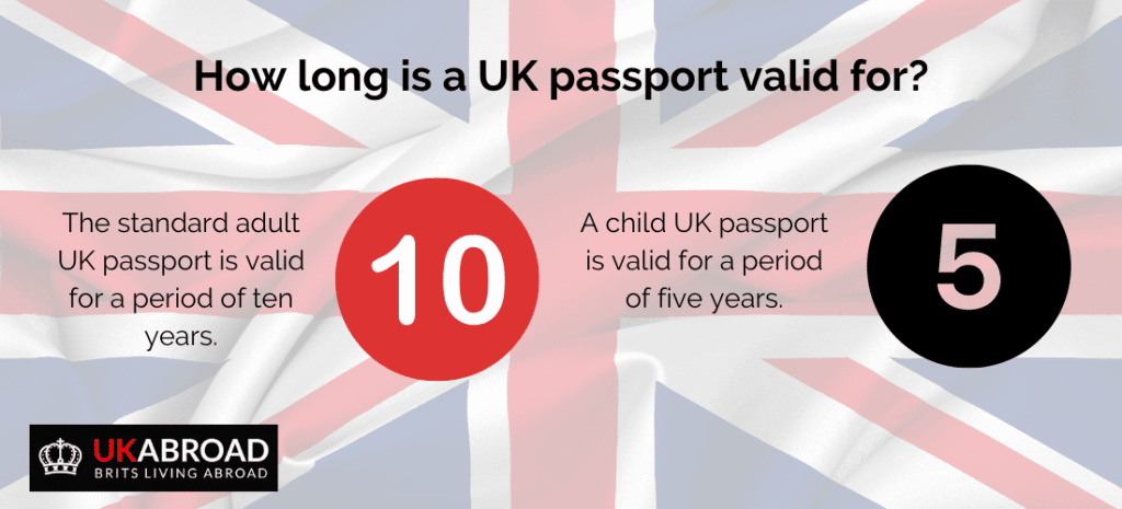 How Long Are British Passports Valid For