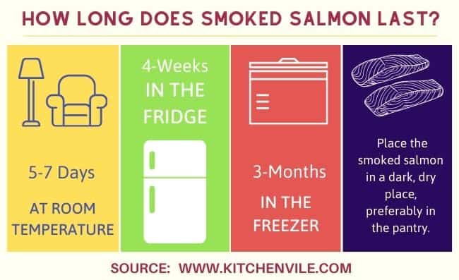 How Long Does Smoke Salmon Last