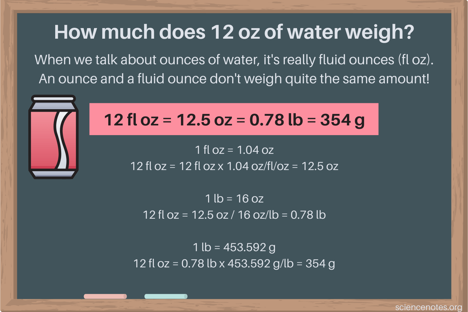 How Much Does a Glass of Water Weigh