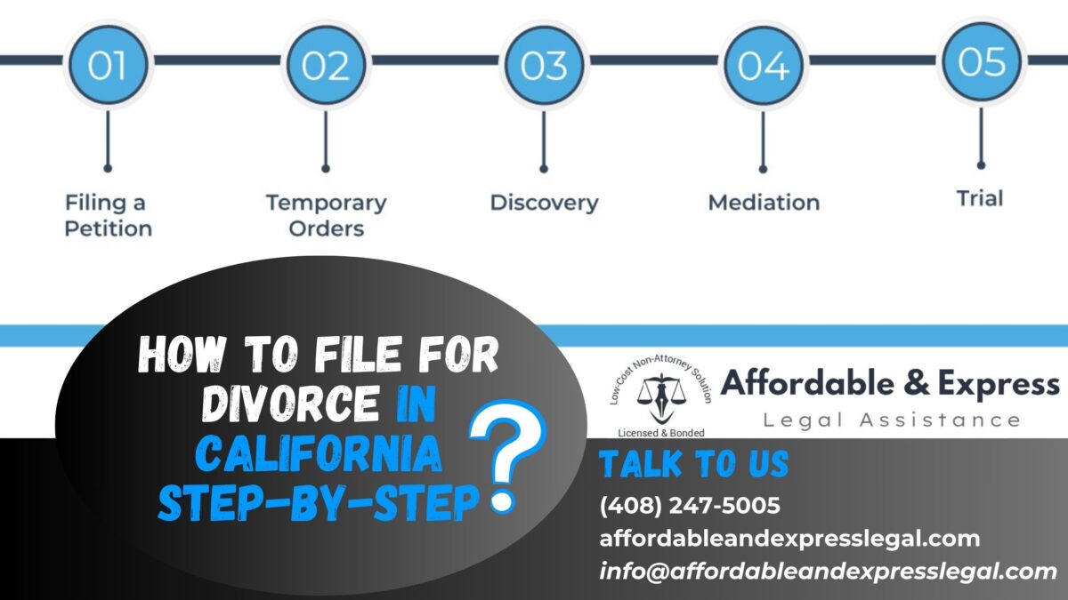 How to File for Divorce in California by Yourself
