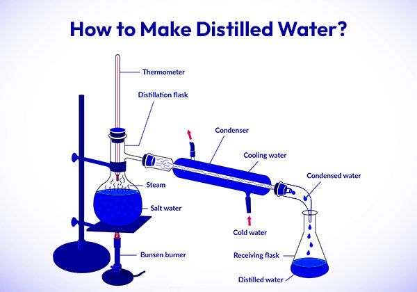 What Is Distilled Water Made Of