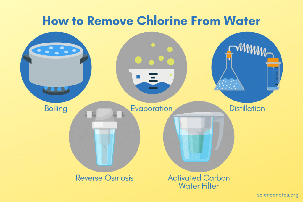 Does Chlorine Boil out of Water
