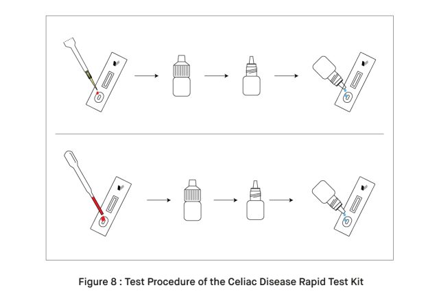 How to Get a Celiac Test