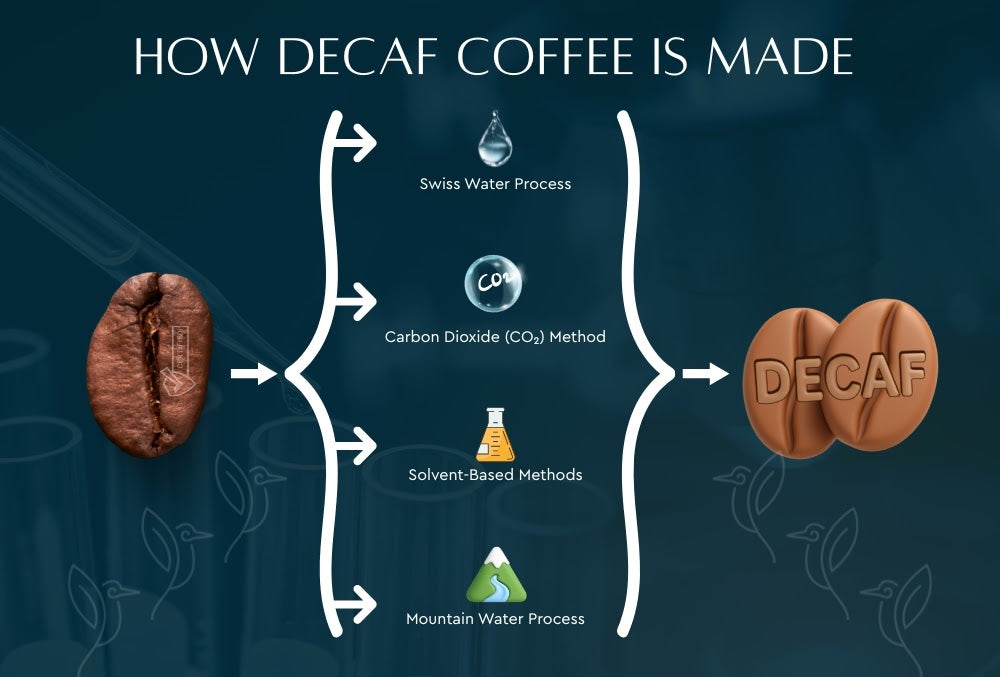 Why Is Decaf Coffee Bad for You