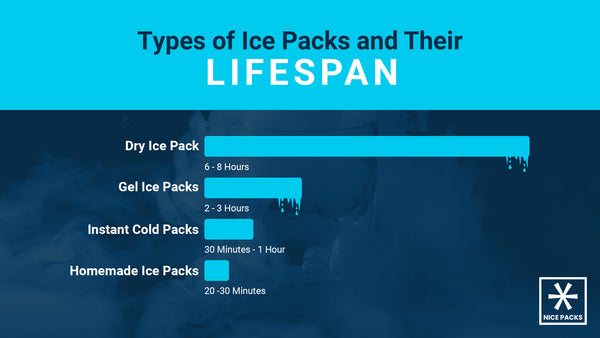 How Long Should You Keep an Ice Pack On