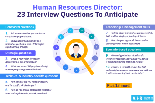 Interview Questions for a Director Position