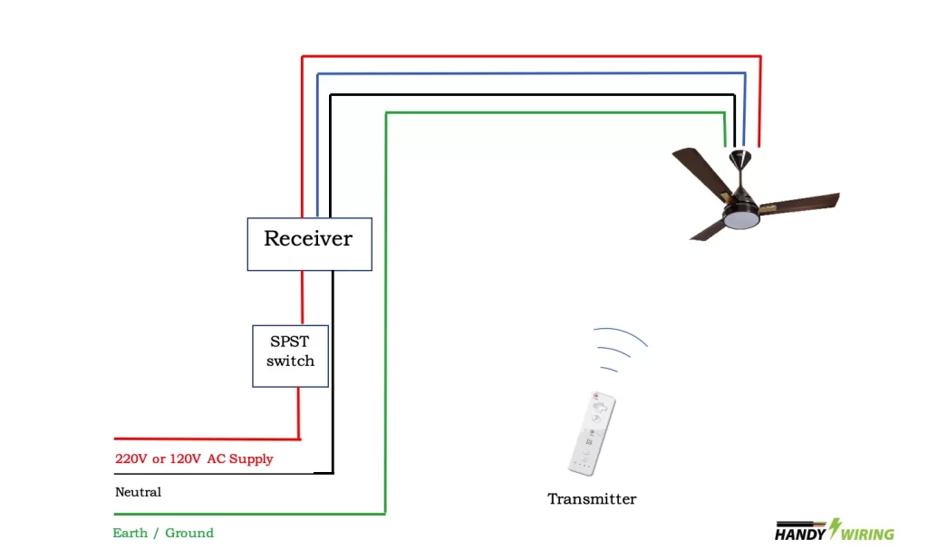 Hunter Ceiling Fan Wiring Diagram with Remote Control