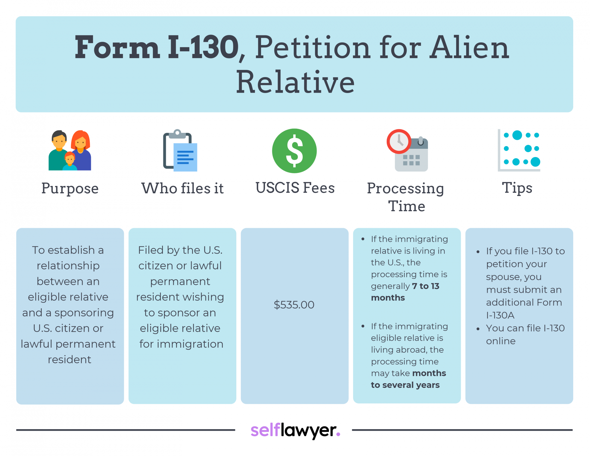 I 130 Spouse Processing Time