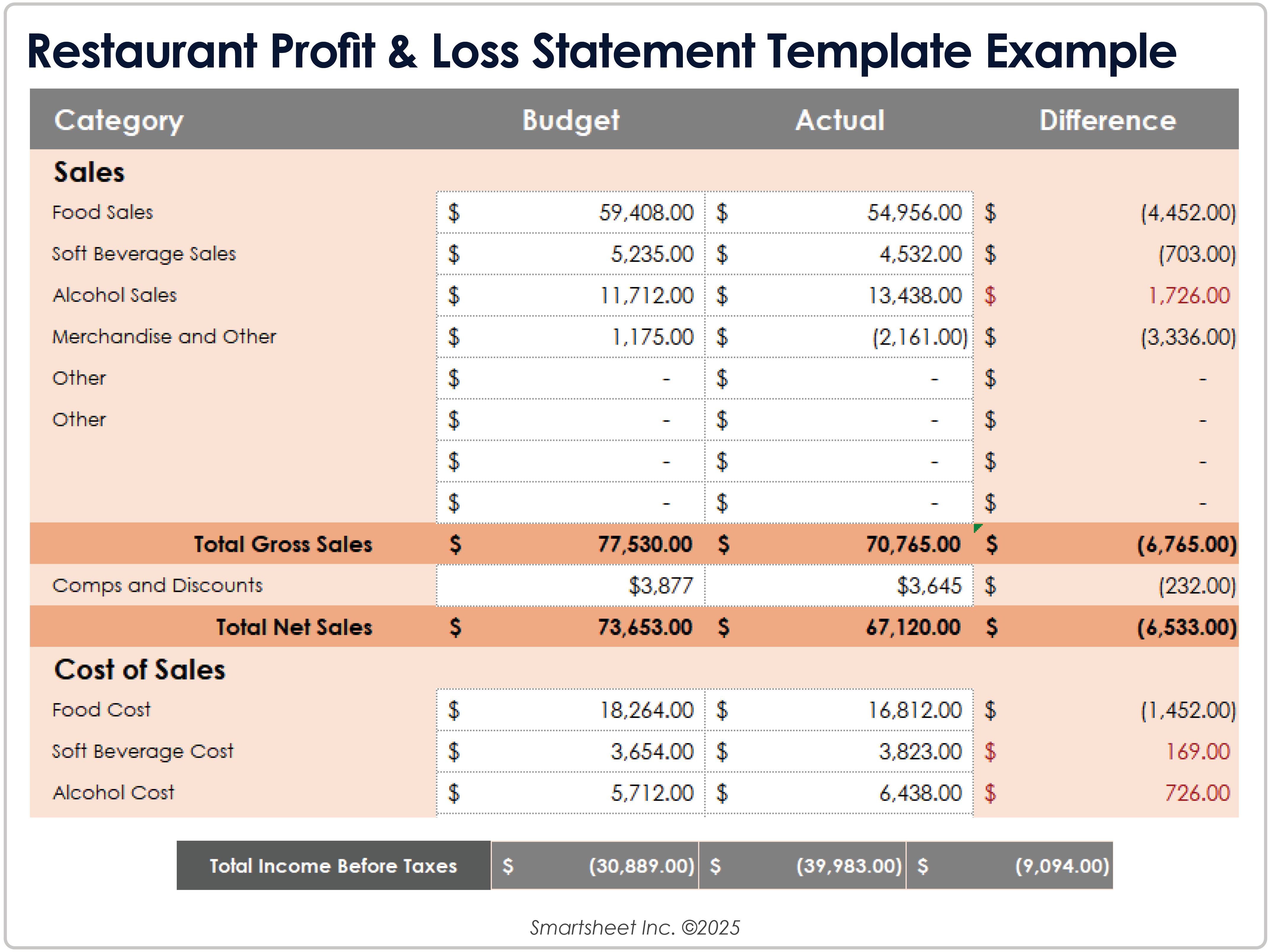 Sample of Income Statement for Restaurant