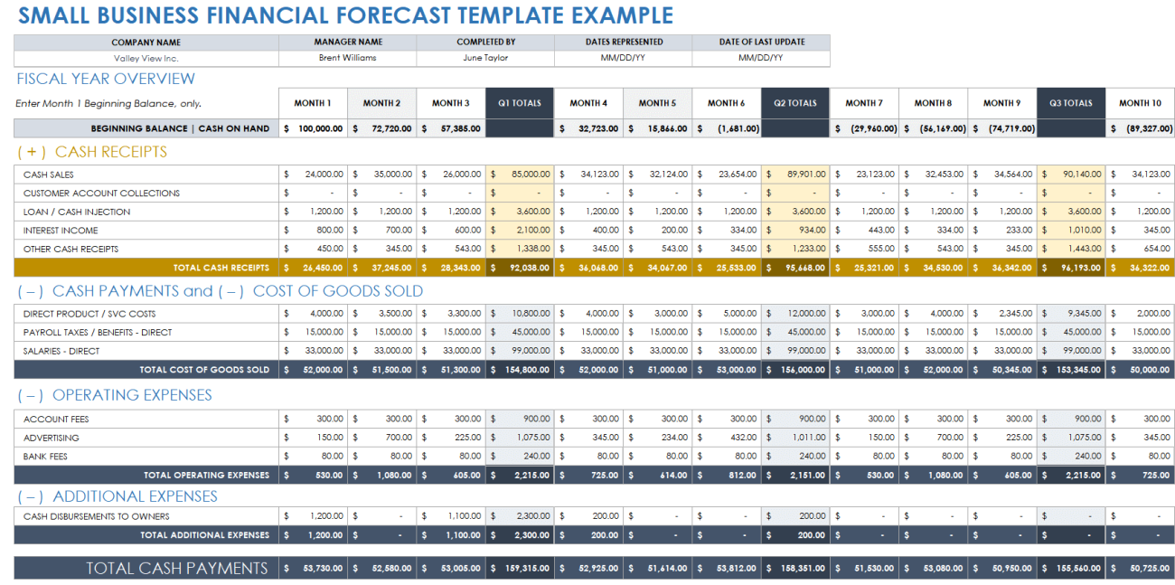 Financial Report Sample for Small Business