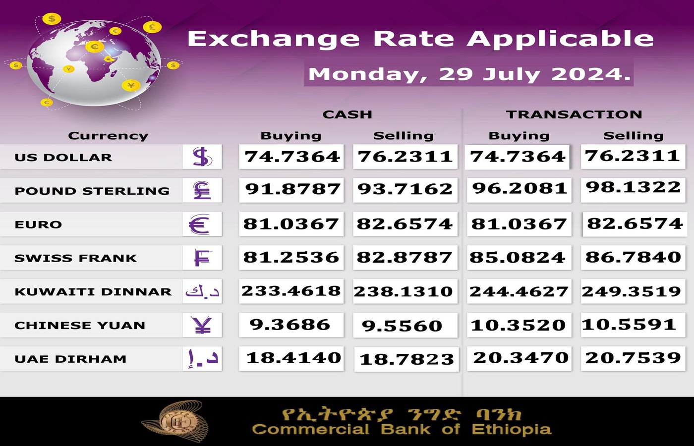 Ethiopian Foreign Currency Exchange