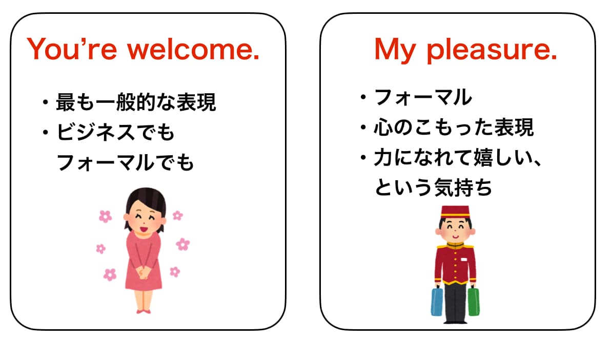 My Pleasureの意味と本質｜You're Welcomeとの違いを徹底解剖