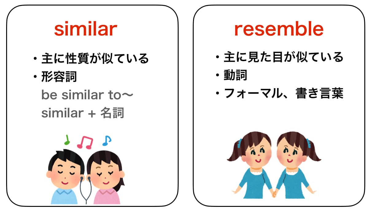 「似てる」の英語使い分け完全ガイド！Look LikeやSimilarの決定打