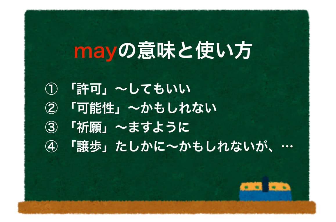 May Iの意味と使い方｜Can Iとの決定的な違いと返答まとめ