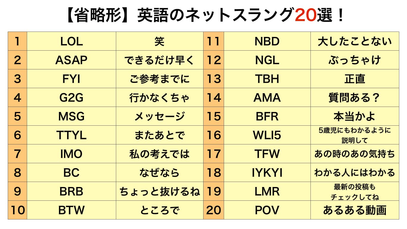 スラングとは？ネット・若者言葉の意味と2026年最新の注意点