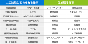 Ai時代に激変する士業の境界線――いま知るべき「会計士 と 税理士 の 違い」と、ビジネスを伸ばす正しいパートナーの選び方