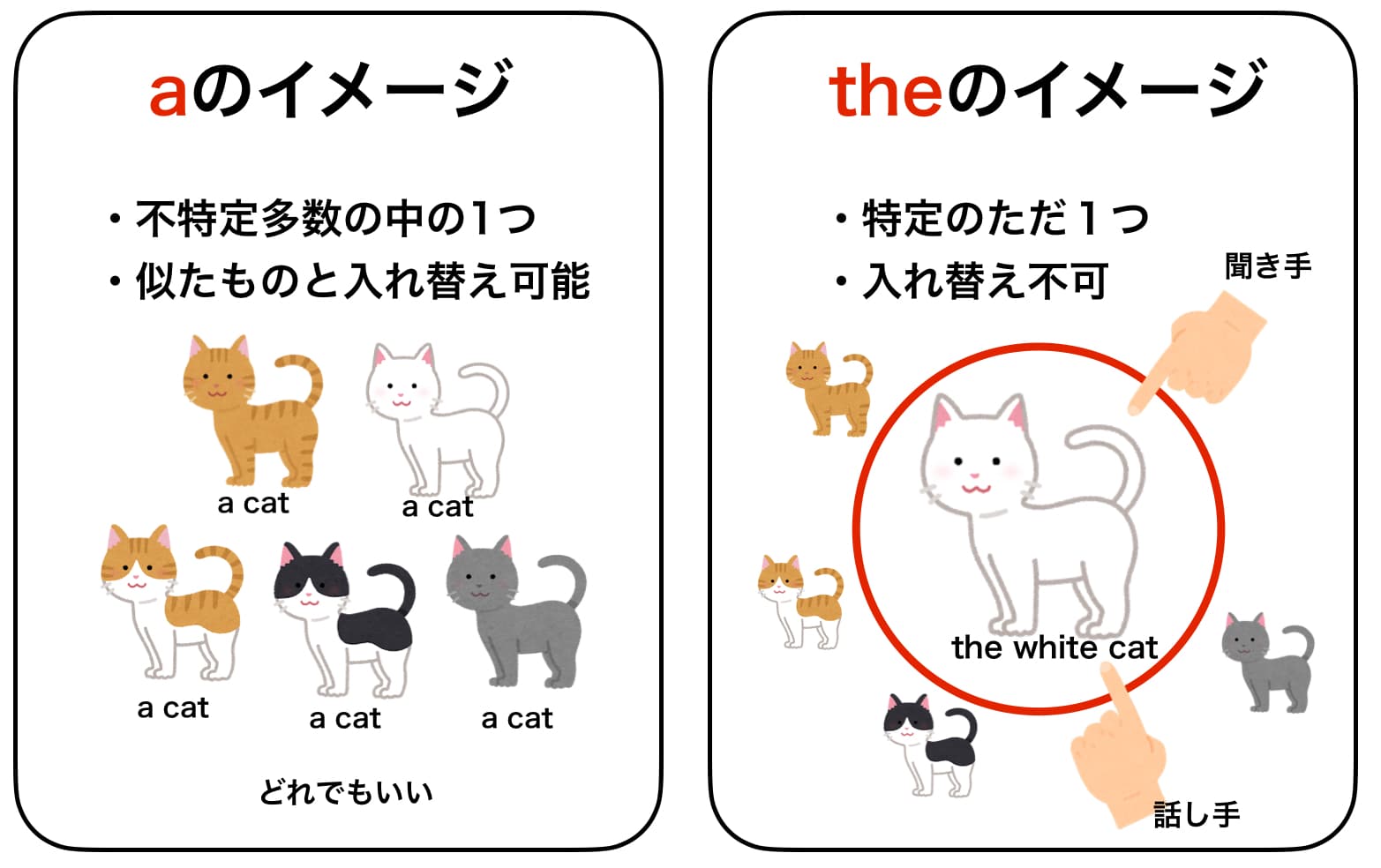 TheとAの違いとは？ネイティブの冠詞感覚と瞬時に見分ける実践ルール