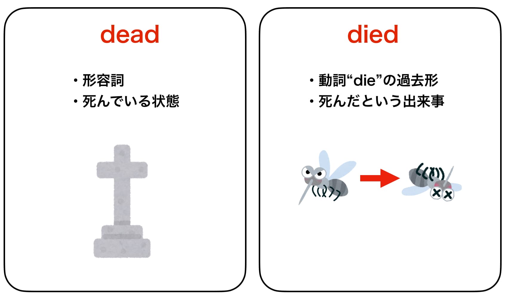 英語の「死」表現完全ガイド！Die・Deathの違いとお悔やみ文