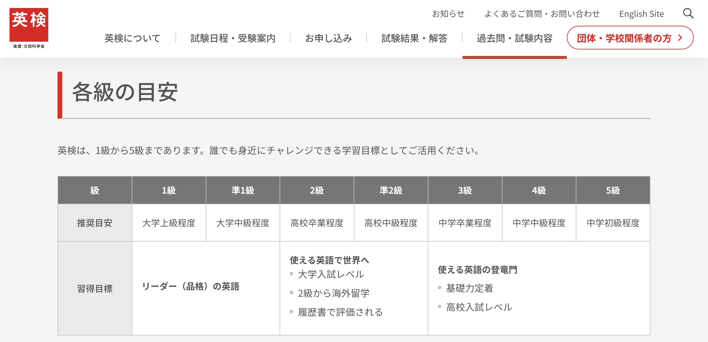 英検準1級の難易度を徹底解剖！合格率15％の壁と受かる人の学習法
